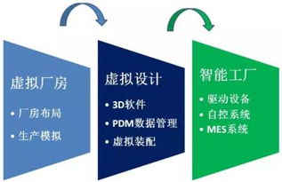 緊跟工業(yè)4.0，中國制造業(yè)格局會越來越低嗎？