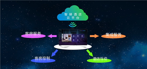 大數據賦能，智驛信息引領酒店營銷新篇章